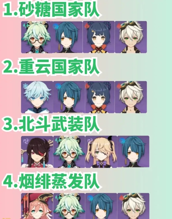 原神新手怎么配對角色2