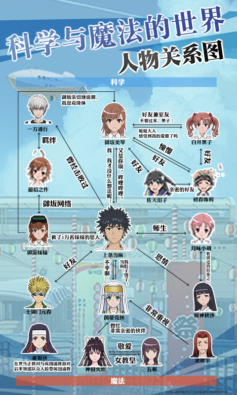 魔法禁书目录电脑版