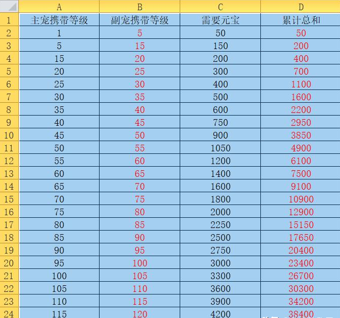 问道宠物进化表格