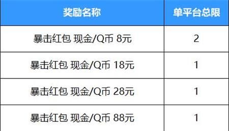 英雄联盟手游好运红包怎么领