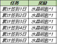 王者荣耀水晶钥匙怎么获得
