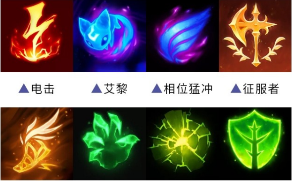 lol新版天赋介绍图
