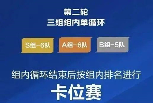 王者荣耀kpl卡位赛是什么意思