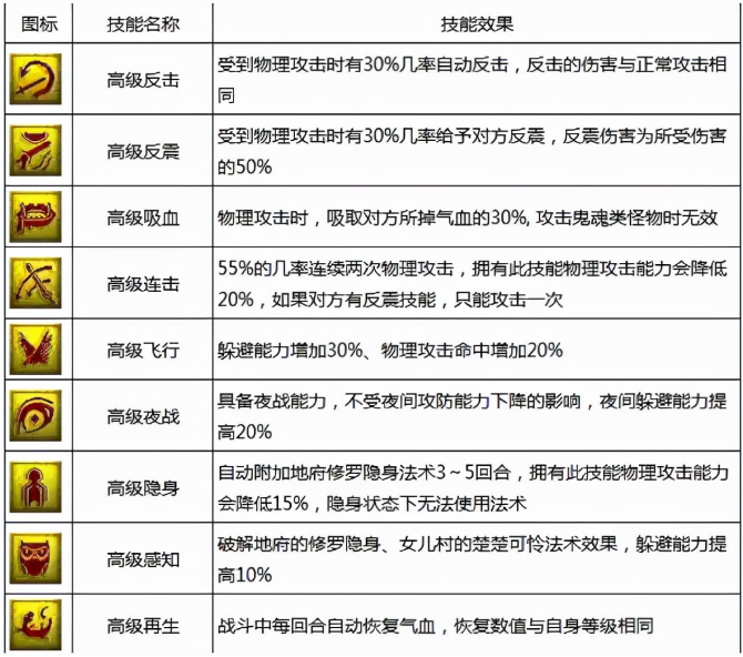 梦幻技能图标