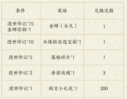 王者荣耀金蝉信物怎么获得方法