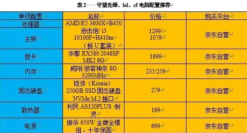 守望先锋配置