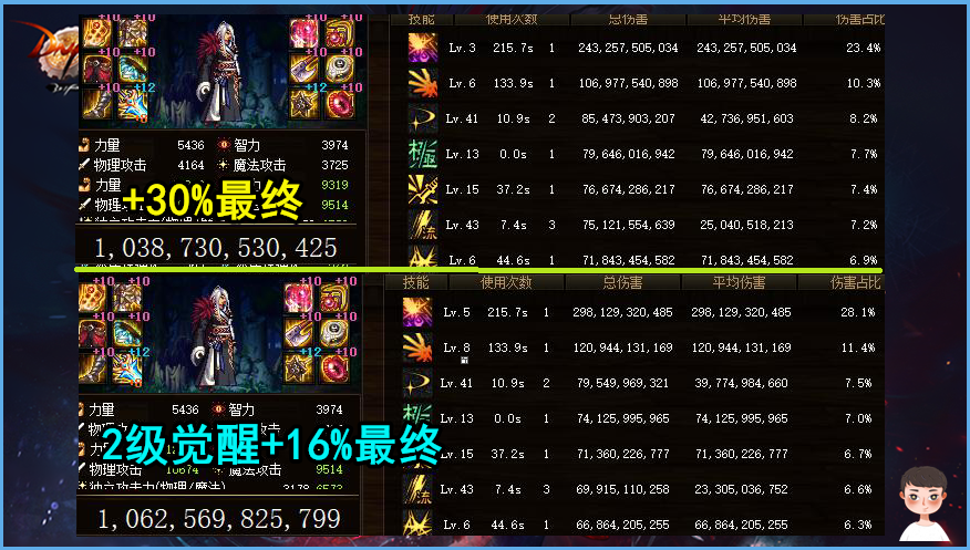dnf几级二次觉醒