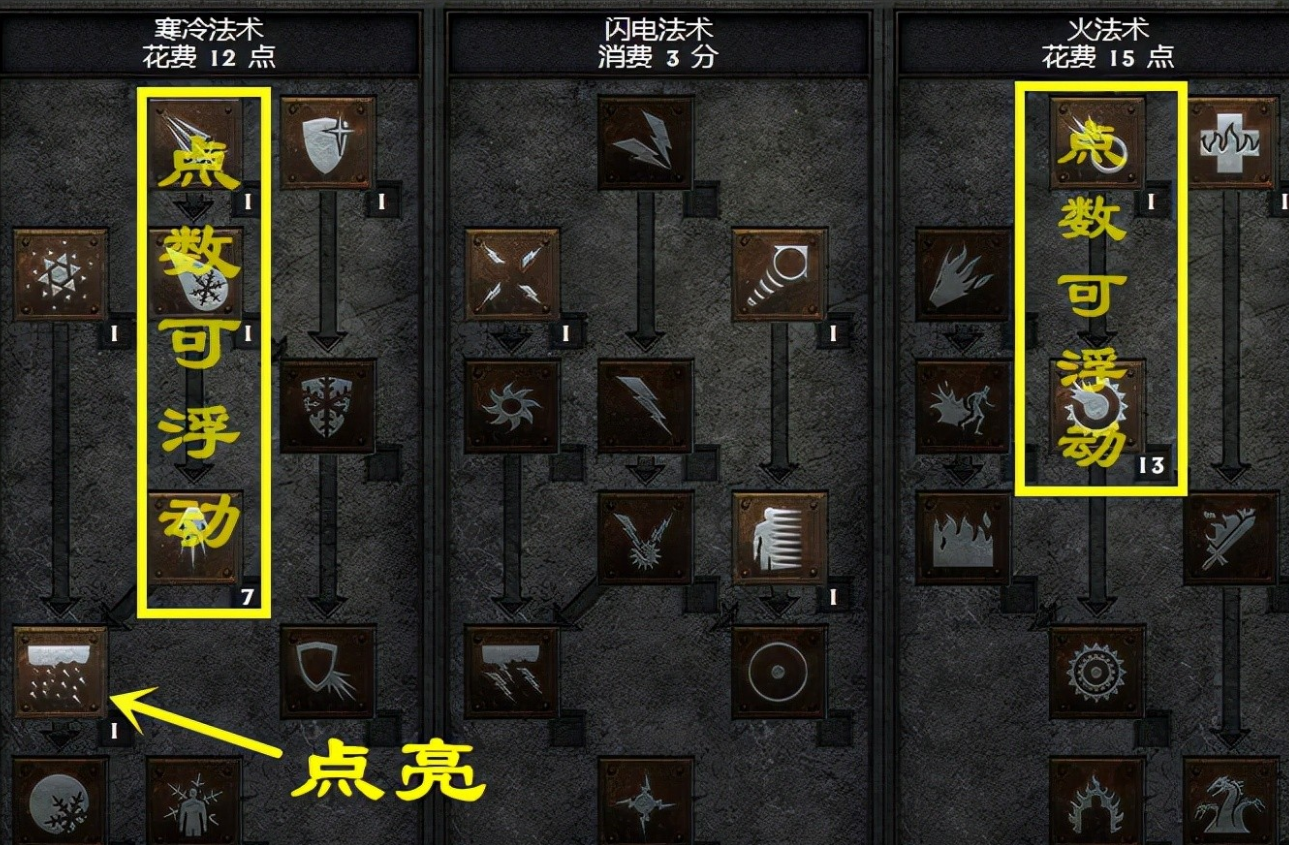 战斗法师加点