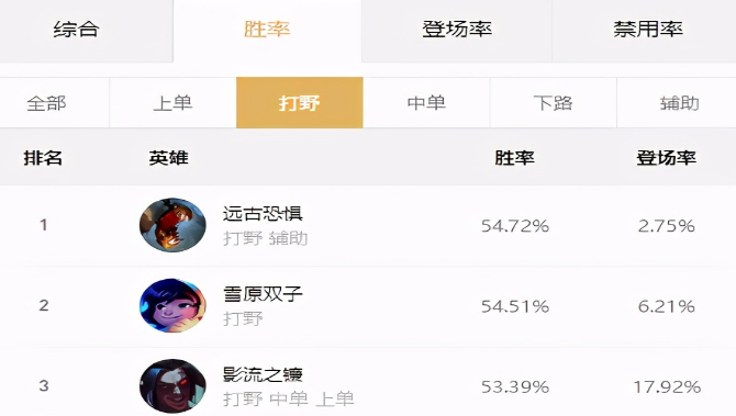 英雄联盟稻草人英雄打法解析