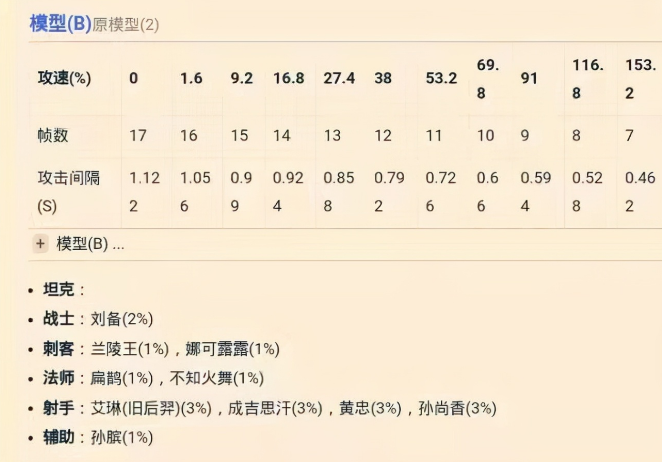 王者荣耀攻击速度上限