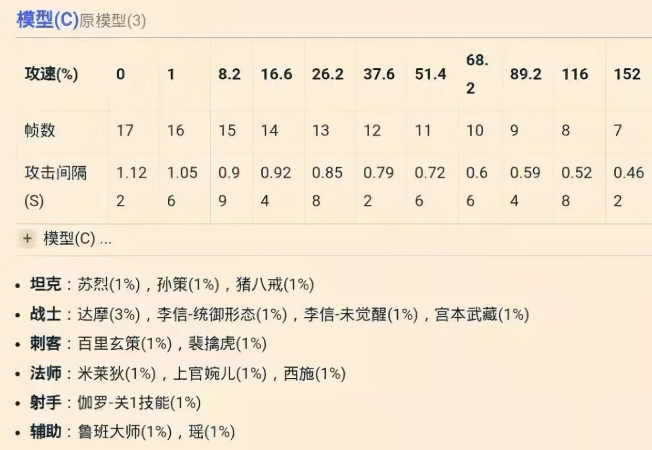 王者荣耀攻击速度上限