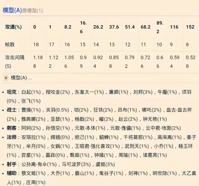 王者荣耀攻击速度上限