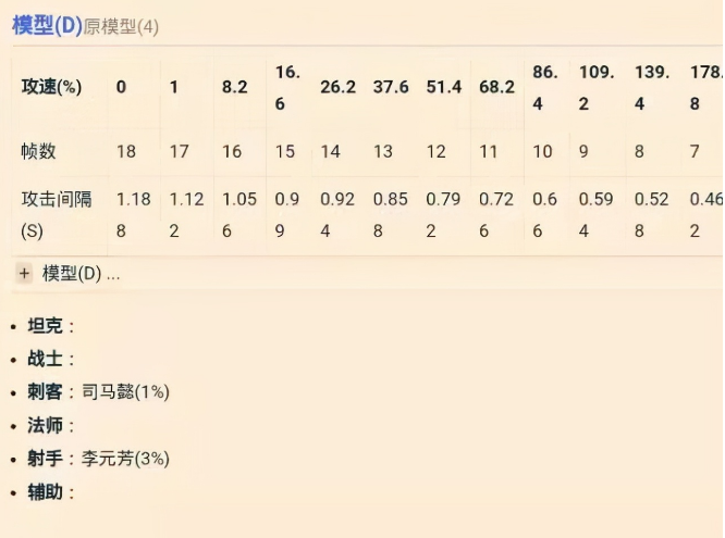 王者荣耀攻击速度上限