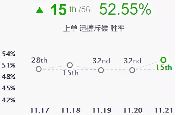 提莫攻略