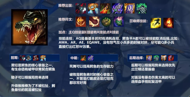 鳄鱼出装2021