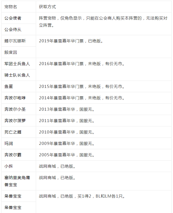 魔兽世界宠物大全