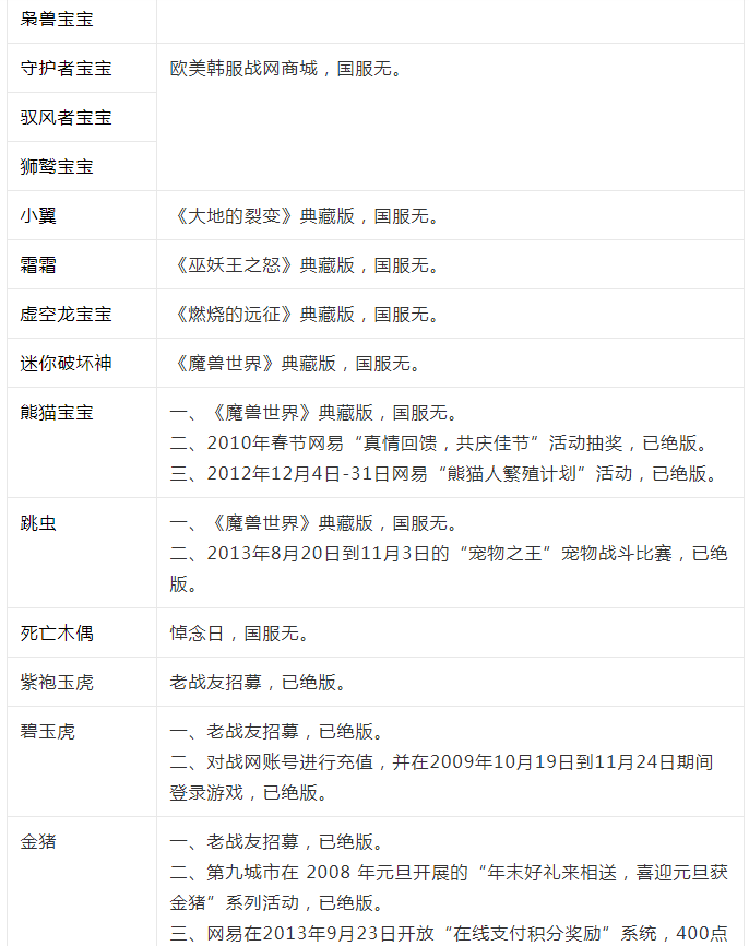 魔兽世界宠物大全
