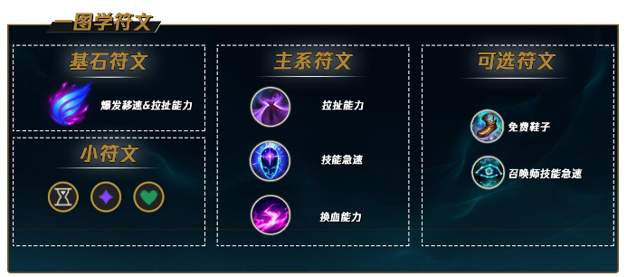 吸血鬼出装顺序