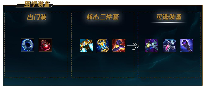 吸血鬼出装顺序