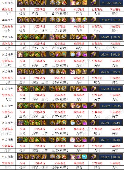 DNF血法师100级毕业装备用什么好推荐