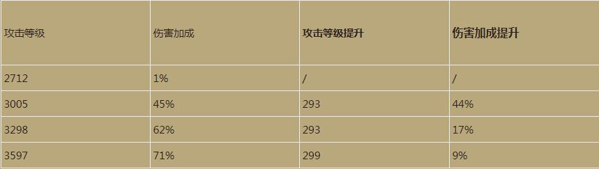 暗黑破坏神不朽攻防怎么看 有什么作用