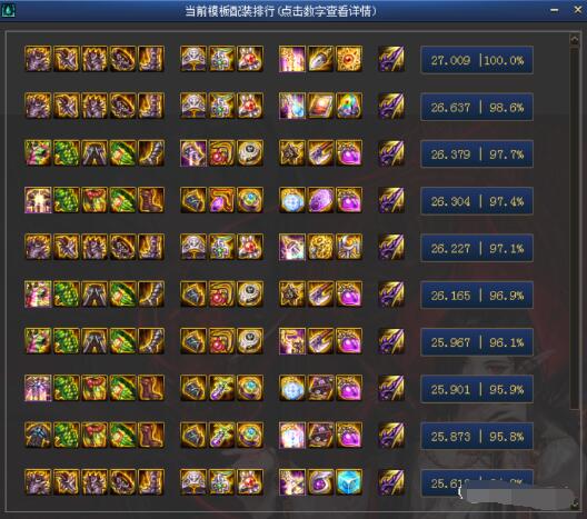 DNF血法师100级毕业装备用什么好推荐