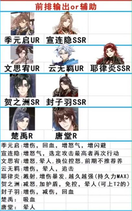 花亦山心之月自选礼包选哪个