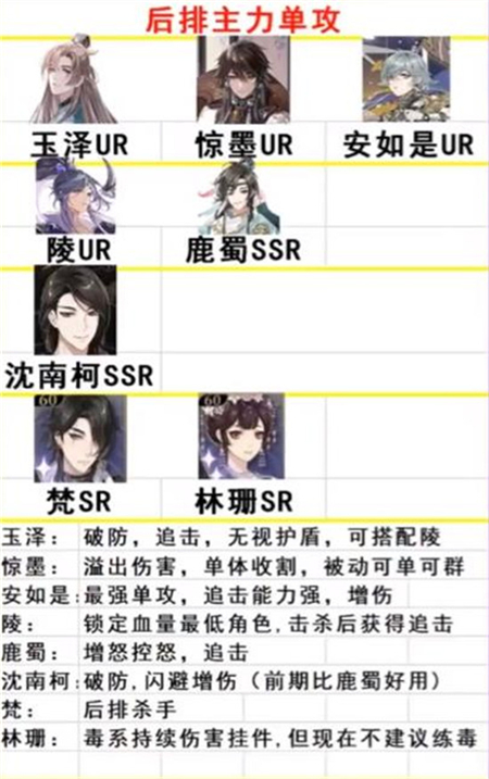 花亦山心之月自选礼包选哪个