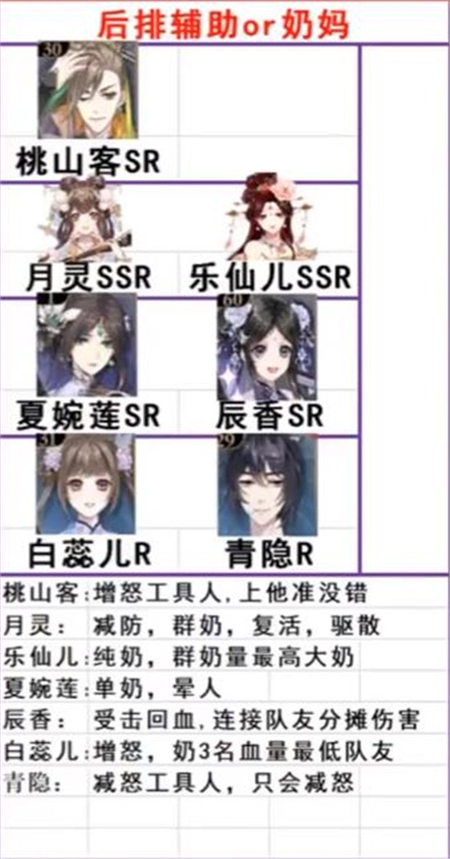 花亦山心之月自选礼包选哪个