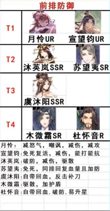 花亦山心之月自选礼包选哪个