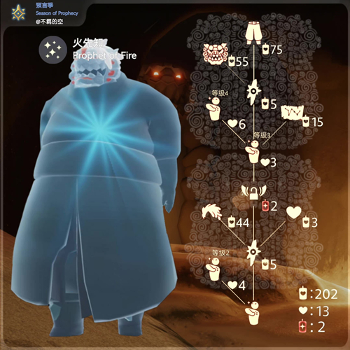 光遇国际服12月9日武士裤先祖物品兑换图位置