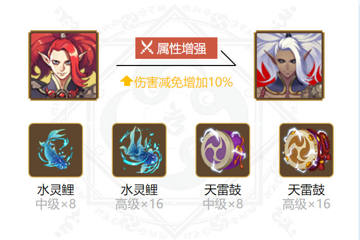 酒吞童子御魂搭配
