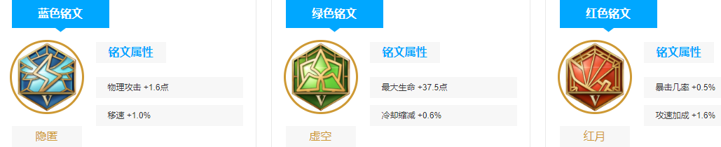 狂铁出装顺序