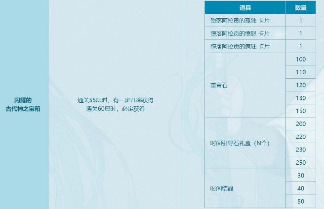 红玉的诅咒奖励升级