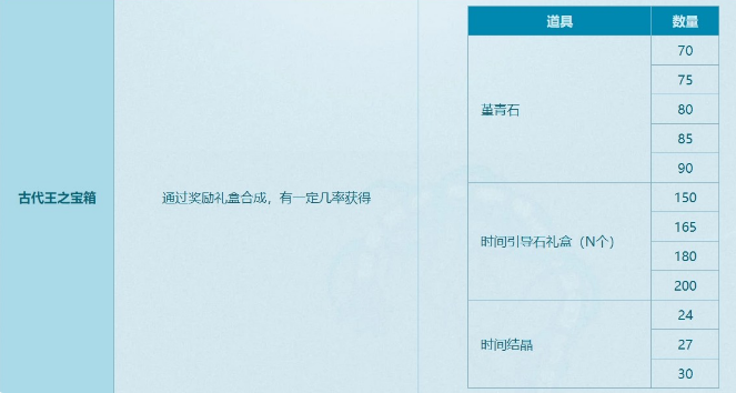红玉的诅咒奖励升级