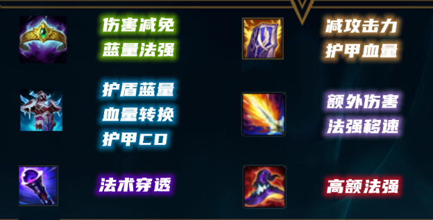 卡萨丁出装顺序