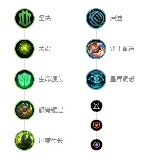 英雄联盟曙光女神蕾欧娜出装顺序