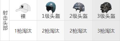 和平精英m416最佳配件属性介绍