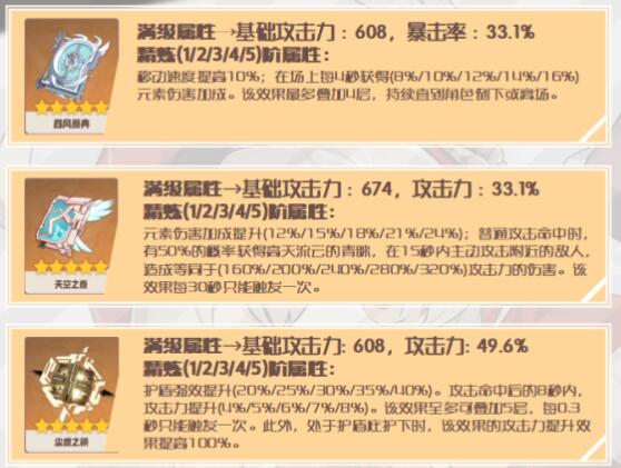 原神可莉角色攻略可莉圣遗物搭配选择