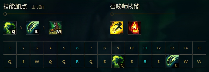 炼金天赋推荐