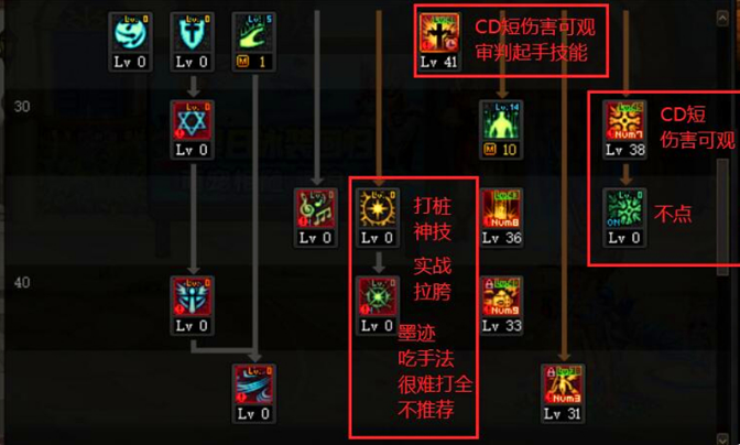 2021dnf奶爸加点
