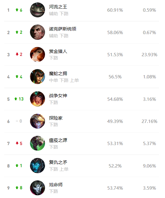 戏命师天赋出装s12