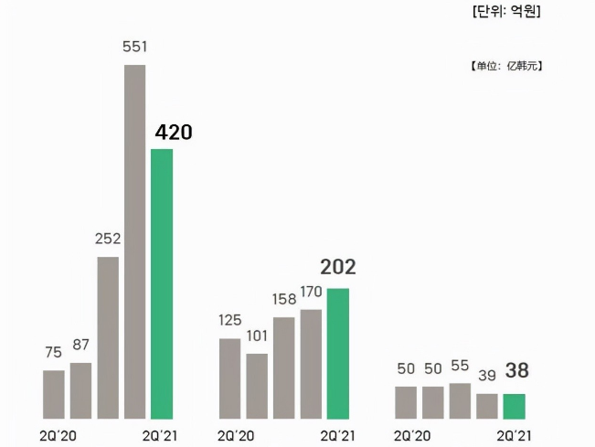 与时俱进的《传奇4》,能否成为下一个传奇