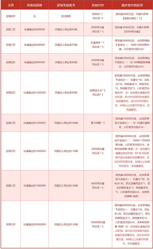 《问道》2022新服仙道集结全新物攻神兽禄虎登场