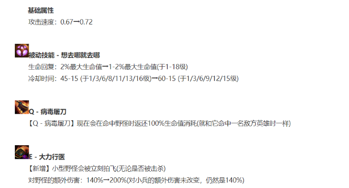蒙多打野出装2022版新玩法介绍