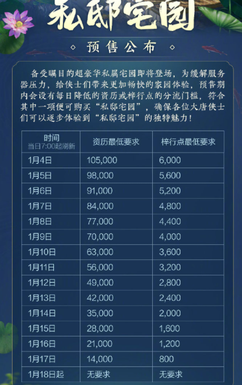 剑网3买皮肤就送个人家园资格遭玩家吐槽