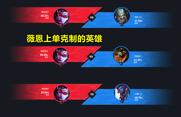 LOL反常识的克制 狗头solo竟能吊打薇恩
