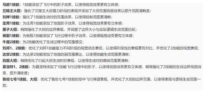 王者荣耀暃的伴身皮肤琥珀绯影会在版本更新后上线，英雄调整一览