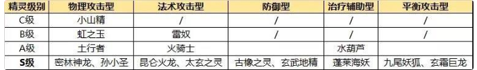 完美世界诸神之战羽芒怎么选