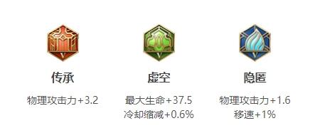 王者荣耀典韦s26赛季出装